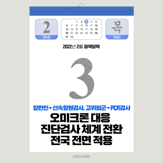 ◆ 오미크론 대응 진단검사 체계 전환 전국 확대 본격 실시(2.3~)
오미크론 전환기의 방역 목표는 유행을 최대한 원만하게 관리해 중증환자와 사망피해를 최소화하고, 의료체계의 과부하와 붕괴를 방지하는 것입니다.