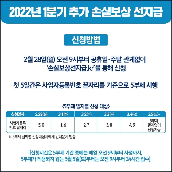 [신청방법]
- 2월 28일(월) 오전 9시부터 공휴일·주말 관계없이 ‘손실보상선지급.kr’을 통해 신청
- 첫 5일간은 사업자등록번호 끝자리를 기준으로 5부제 시행