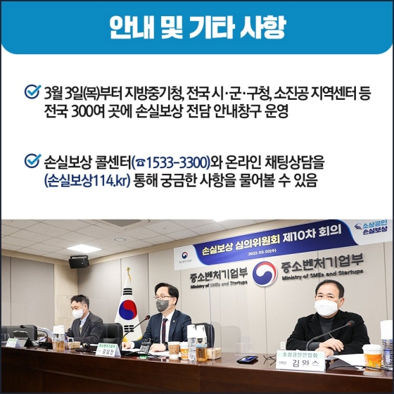 ◆ 안내 및 기타 사항
- 3월 3일(목)부터 지방중기청, 전국 시·군·구청, 소진공 지역센터 등 전국 300여 곳에 손실보상 전담 안내창구 운영
- 손실보상 콜센터(☎1533-3300)와 온라인 채팅상담을 통해 궁금한 사항을 물어볼 수 있음