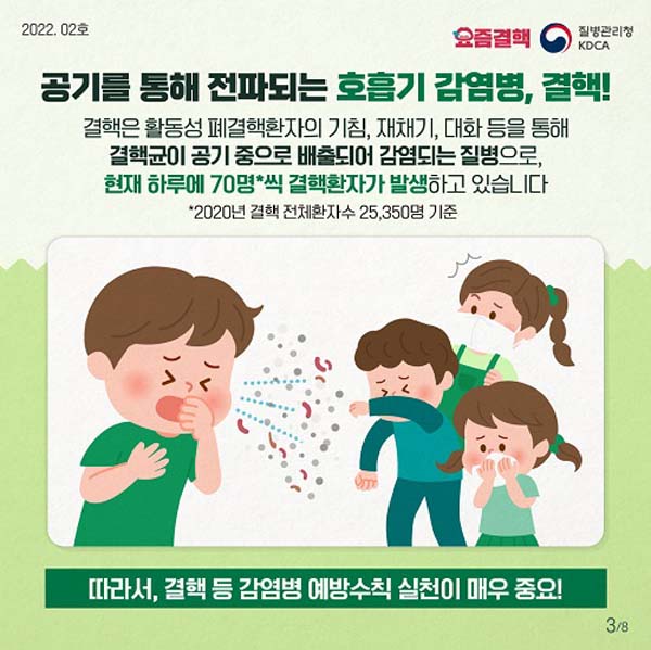 공기를 통해 전파되는 호흡기 감염병, 결핵!
결핵은 활동성 폐결핵환자의 기침, 재채기, 대화 등을 통해 결홱균이 공기 중으로 배출되어 감염되는 질병으로, 현재 하루에 70명*씩 결핵환자가 발생하고 있습니다.
*2020년 결핵 전체환자수 25,350명 기준
따라서 결핵 등 감염병 예장수칙 실천이 매우 중요!