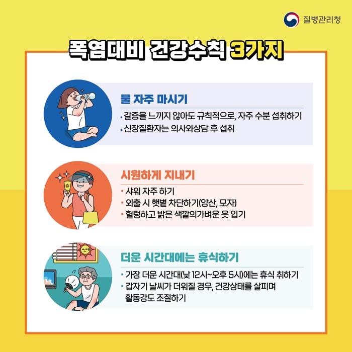 폭염대비 건강수칙 3가지
1. 물 자주 마시기
2. 시원하게 지내기
3. 더운시간에는 휴식하기