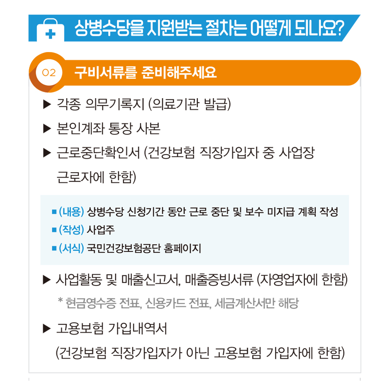 2.구비서류를 준비해주세요
각종 의무기록지(의료기관 발급)
본인계좌 통장 사본
근로중단확인서(건강보험 직장가입자 중 사업장 근로자에 한함)