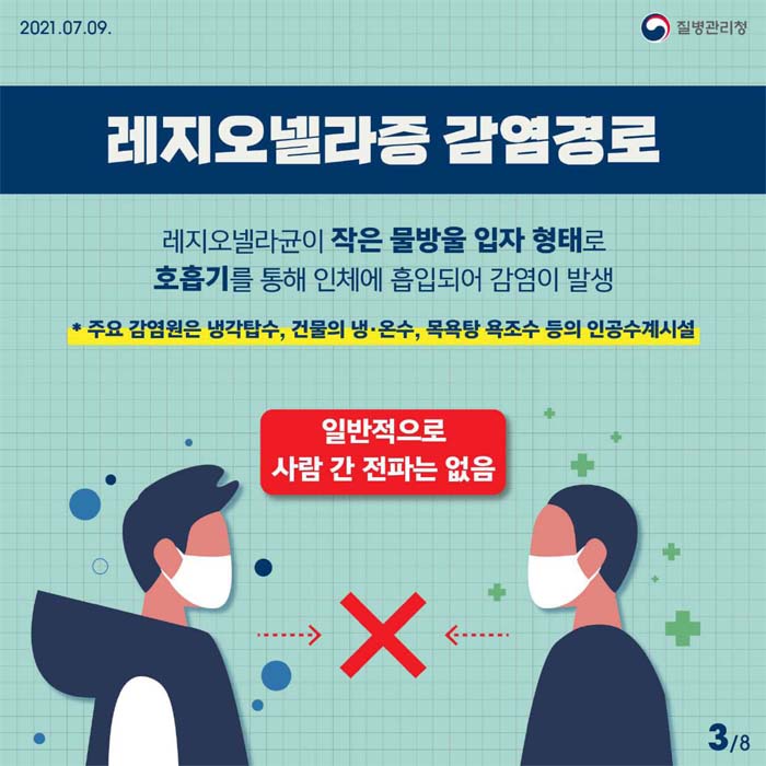 레지오넬라증 감염경로
레지오넬라균이 작은 물방울 입자 형태로 호흡기를 통해 인체에 흡입되어 감염이 발생
주요 감염원은 냉각탑수, 건물의 냉온수, 목욕탕 욕조수 등의 인공수계시설
입반적은로 사람 간 전파는 없음