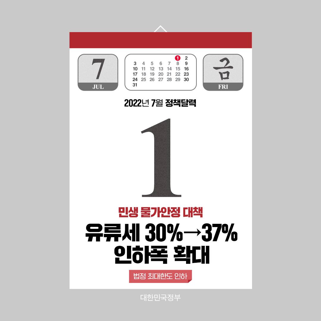 ◆ 유류세 30% → 37% 인하폭 확대 (7.1~12.31)
고유가에 따른 부담 경감을 위해 7월 1일부터 연말까지 유류세 인하 폭을 법으로 허용된 최대한도인 37%까지 확대합니다. 또한 경유 유가연동보조금 지원 기준 단가도 추가로 인하합니다.