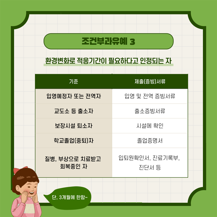 조건부과유예3
환경변화로 적용기간이 필요하다고 인정되는 자