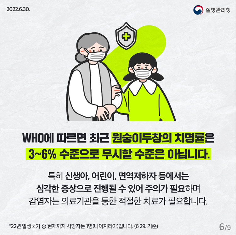 WHO에 따르면 최근 원숭이 두창이 치명륭은 3~6% 수준으로 무시할 수 준은 아닙니다.
특히 신행아, 어린이, 면역저하자 등에서는 심각한 증상으로 진행될 수 있어 주의가 필요하며 감염자는 의료기관을 통한 적절한 치료가 필요합니다.