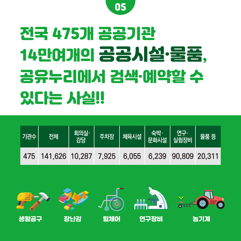 05 전국 475개 공공기관 14만여개의공공시설. 물품, 공유누리에서 검새.예약 할 수 있다는 시릴!!