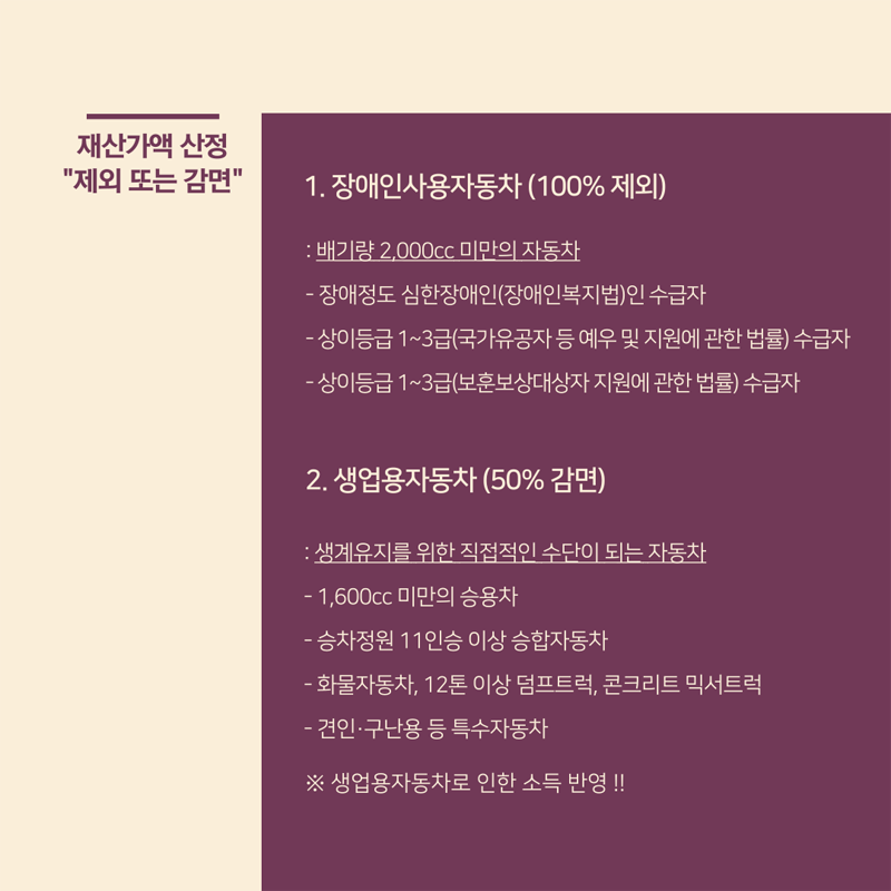 재산가액 산정 제외 또는 감면
1. 장애인사용자자동차(100%제외)
2. 생업죵자동차(50$ 감면)