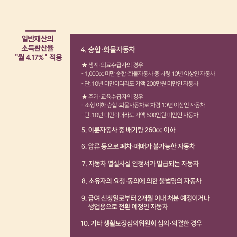 일반재산의 소득환산율 월4.17% 적용
4. 승합.화물자동차
5. 이륜자동차 중 배기랑 260CC 이하
6. 압류 등으로 폐차.매매가 불가능한 자동차
7. 자동차 멸실사실 인정서가 발급되는 자동차