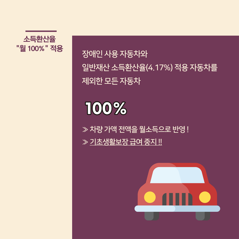 소득환산율 월 100% 적용
장애인 사용 자동차와 일반재산 소득환산유(4.17%)적용 자동차를 제외한 모든 자동차
100%
차량가액 전액을 월소득으로 반영
기초생활보장금벼 중지