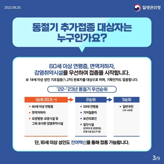 Q2. 동절기 추가접종 대상자는 누구인가요?
60세 이상 연령층, 면역저하자, 감염취약시설을 우선하여 접종을 시작합니다.
※ 18세 이상 성인 기초접종(1, 2차) 완료자를 대상으로 하며, 기확진자도 접종합니다.