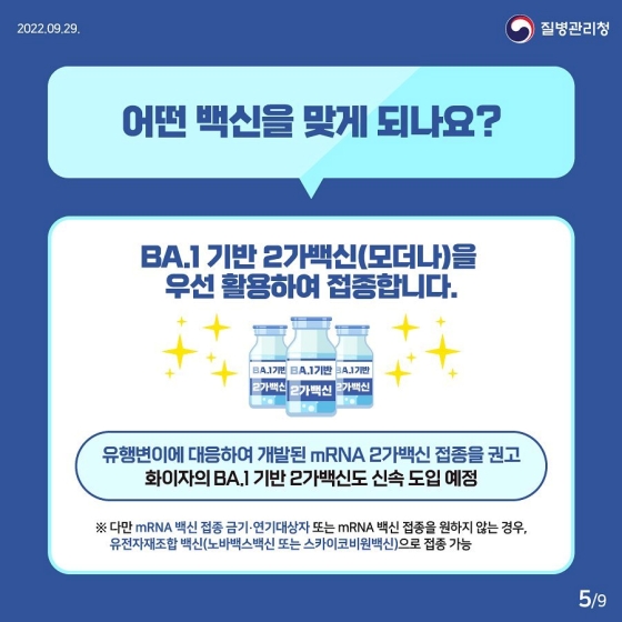 Q3. 어떤 백신을 맞게 되나요?
BA.1 기반 2가백신(모더나)을 우선 활용하여 접종합니다.
유행변이에 대응하여 개발된 mRNA 2가백신 접종을 권고
화이자의 BA.1 기반 2가백신도 신속 도입 예정