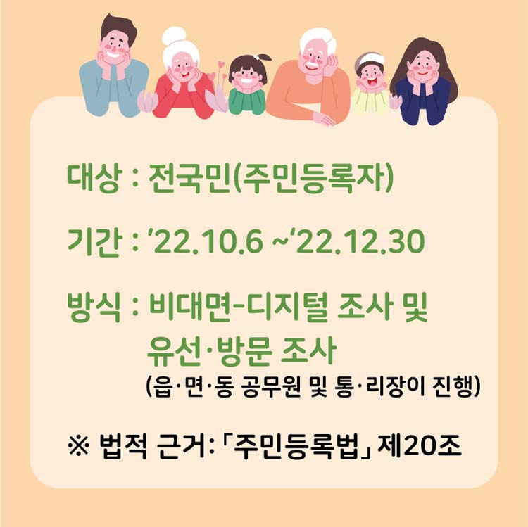 대상 : 전국민(주민등록자)
기간 : 22.10.6~12.30
방식 : 비대면-디지털 조사 및 유선.방문조사(읍면동 공무원 및 통리장이 진행)
※ 법적근거 : 주밎등록법 제20조