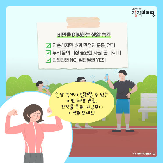 [비만을 예방하는 습관]
 단순하지만 효과 만점인 운동, 걷기
 우리 몸의 가장 중요한 자원, 물 마시기
 단짠단짠 NO! 덜단덜짠 YES!
일상 속에서 실천할 수 있는 비만 예방 습관, 건강을 위해 지금부터 시작해보세요!