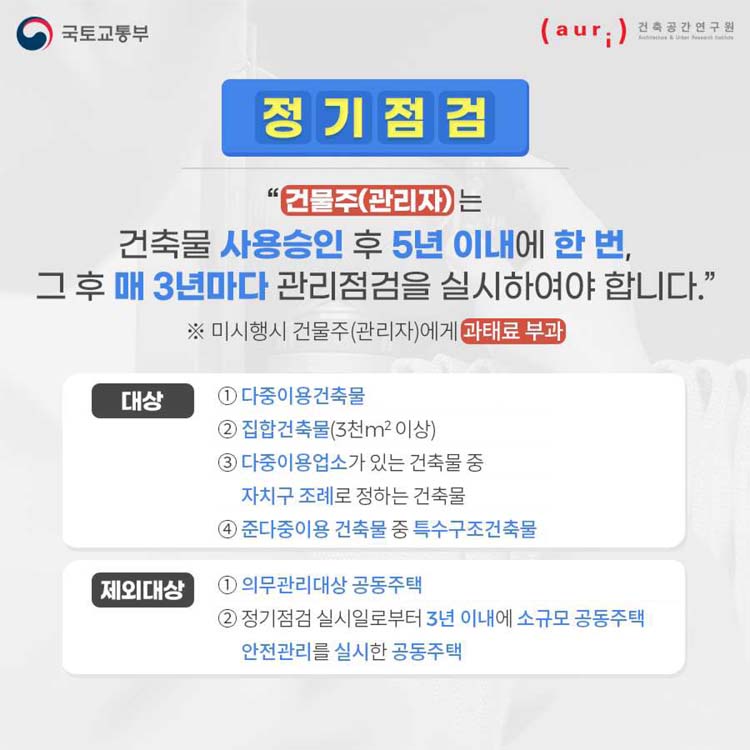 정기점검
건물주(관리자)는 건축물 사용승인 후 5년 이내에 한번, 그후 매년 3년마다 관리점검을 실시하여야 합니다.
※ 미체출시 건축주에게 과태료부과