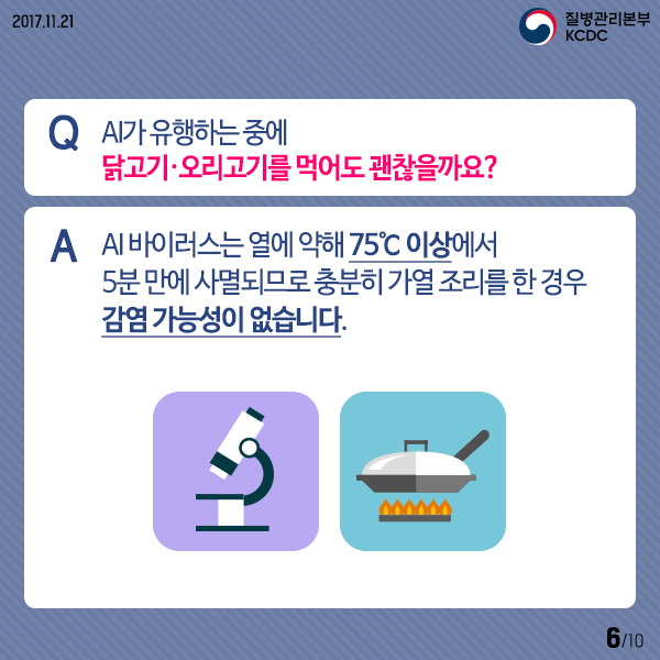 Q AI가 유행하는 중에 닭고기, 오리고기를 먹어도 괜찮을까요?
A AI바이러스는 열에 약해 75℃ 이상에서 5분만에 사멸되므로 충분히 가열조리를 한 경우 감염 가능성이 없습니다.