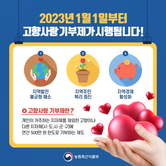 2023년 1월 1일부터 고향사량 기부체가 시행됩니다.
1 지역발전 불균형 해소, 2 지역주민 복리증진, 3 지역경제 활성화
고향사랑 기부제란?
개인이 거주하는 지자체를 제외한 고향이나 다른 지자체(시·도, 시·군·구)에 연간 500만 원 한도로 기부하는 제도