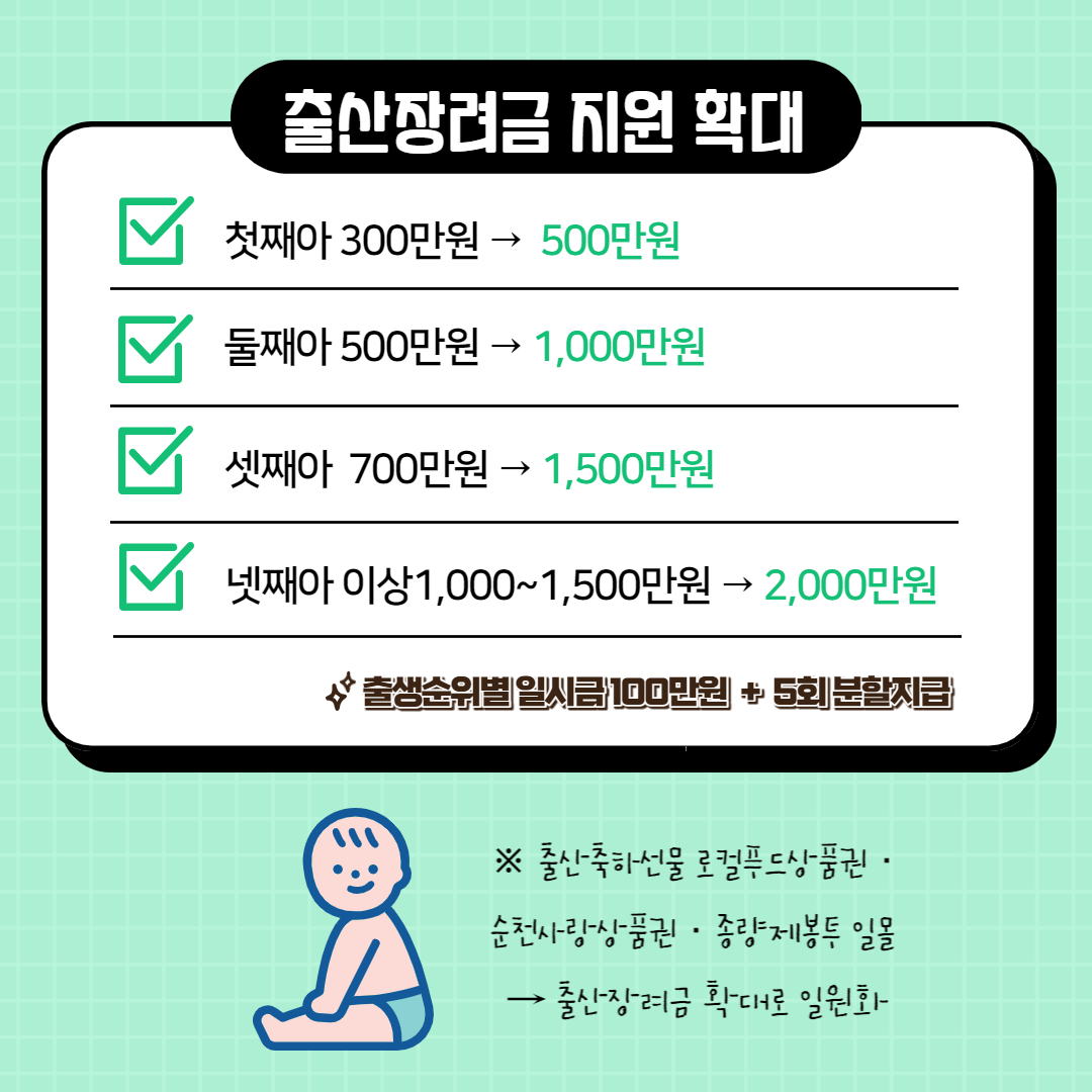 2023년 달라지는 순천시 제도·시책 