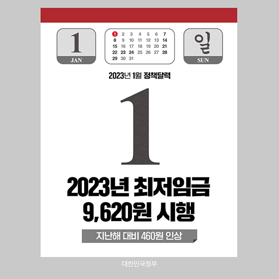 ◆ 2023년 최저임금 9,620원 시행
1월 1일부터 최저임금이 9,620원으로 460원 인상됩니다. 
업종별 구분 없이 모든 사업장에 동일한 최저임금을 적용하며 월급으로 환산할 경우 1주 소정근로 40시간 근무 시 유급 주휴를 포함해 월 209시간 기준으로 201만 580원입니다.