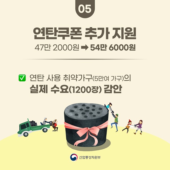 5. 연탄쿠폰 추가 지원
47만 2000원 → 54만 6000원
- 연탄 사용 취약가구(5만여 가구)의 실제 수요(1200장) 감안