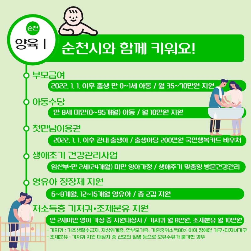 양육 1 : 순천시와 함께 키워요!
부모급여
야동수당
첫만남 이용권
생애초기 건강관리사업
영유라 정장제 지원
저소득층 기저귀.조제분유 지원