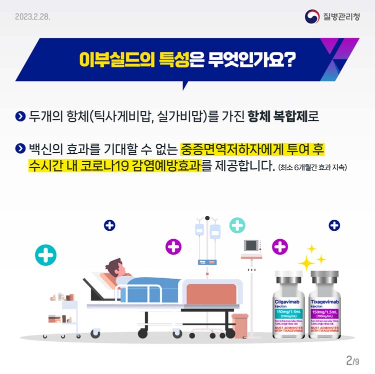 이부실드의 특성은 무엇인가요?
두개의 항체(틱사게비맙, 실가비맙)를 가진 항체 복합제로
백신의 효과를 기대할 수 없는 중증면역저하자에게 투여 후 수시간 내 코로나19 감염예방효과를 제공합니다.(최소 6개월간 효과 지속)