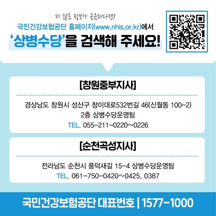 더 많은 정보가 궁금하다면?
국민건강보험공단 홈페이지에서 상병수당을 검색해 주세요
[창원중부지사]
055-211-0220~0226
[순천곡성지사]
061-750-0420~0425, 0387
국민건강보험공단 대표번호 1577-1000