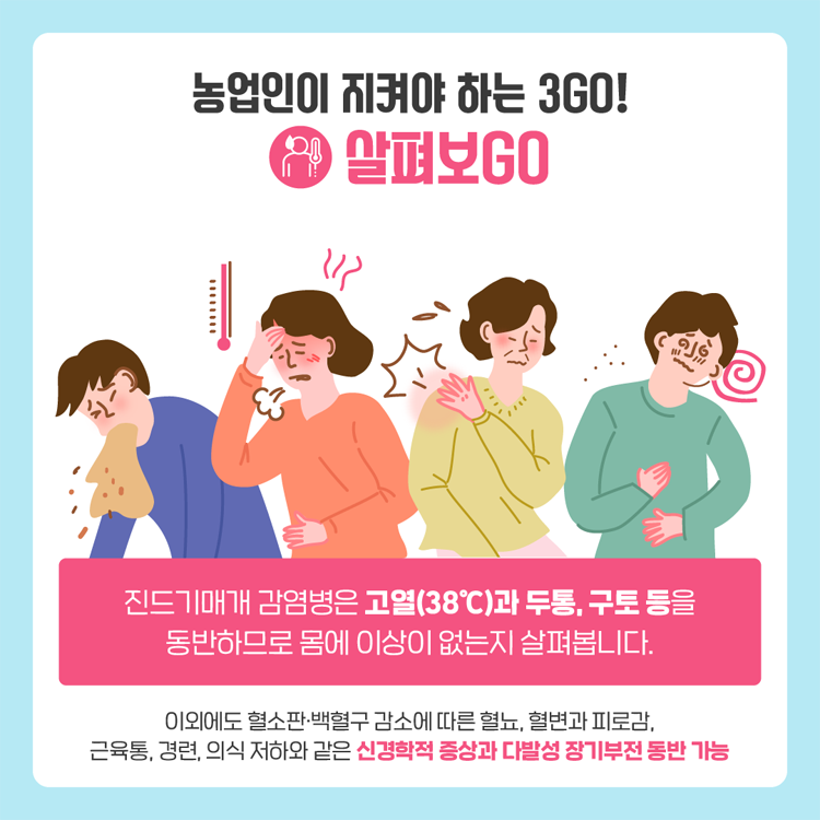 농업인이 지켜야 하는 3GO!
살펴보GO
진드기매개 감염병은 고열(38도씨)과 두통, 구토 등을 동반하므로 몸에 이상이 없는지 살펴봅니다.
이외에도 혈소판, 백혈구 감소에 따른 혈뇨, 혈변과 피로감, 근육통, 경련, 의식 저하와 같은 신경학적 증상과 다발성 장기부전 동반 가능