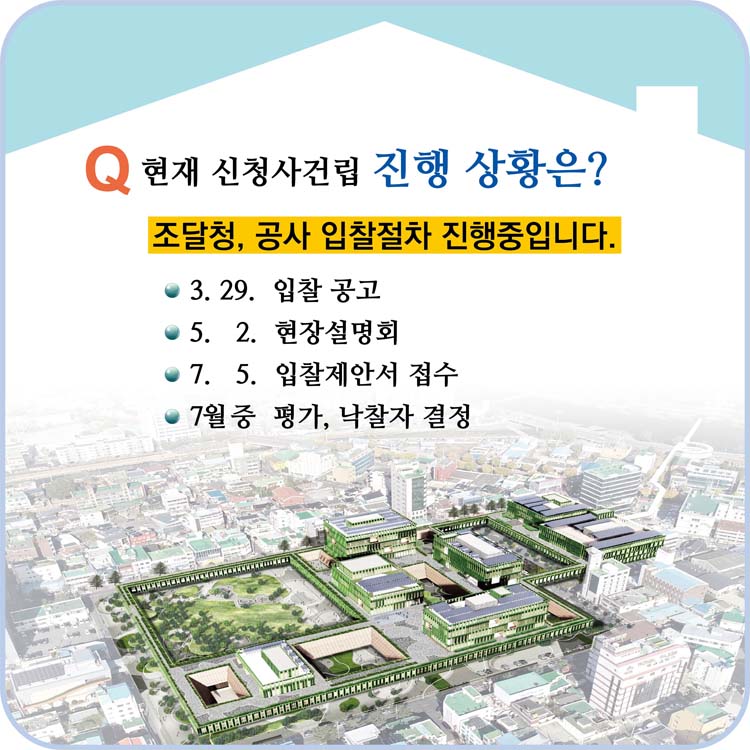 Q 현재 신청사건립 진행 상황은?
조달청, 공사 입찰절차 진행 중입니다.
3.29. 입찰 공고
5.2. 현장 설명회
7.5. 입찰 제안서 접수
7월중 평가, 낙찰자 결정