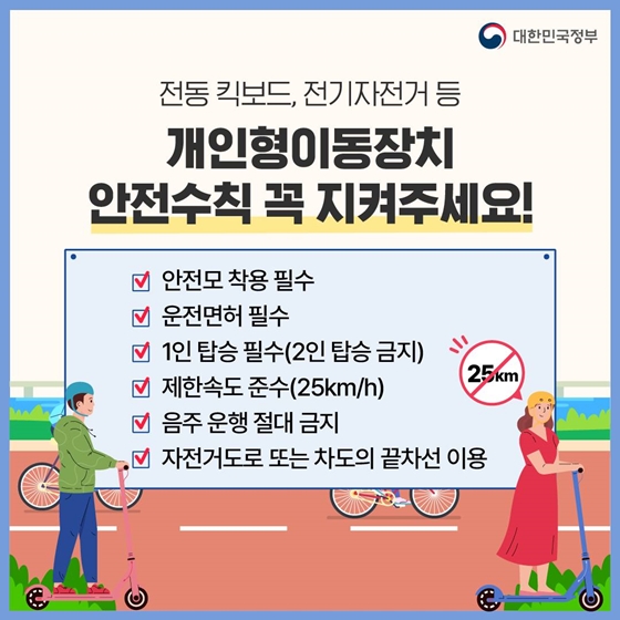 5. 전동 킥보드, 전기자전거 등 개인형이동장치 안전수칙 꼭 지켜주세요!
· 안전모 착용 필수
· 운전면허 필수
· 1인 탑승 필수(2인 탑승 금지)
· 제한속도 준수(25km/h)