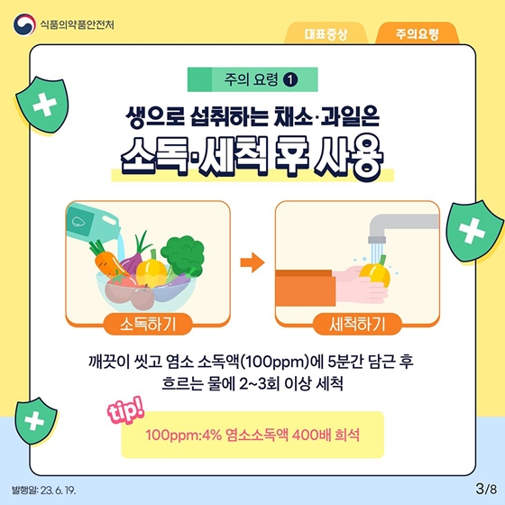 1. 생으로 섭취하는 채소·과일은 소독·세척 후 사용
깨끗이 씻고 염소 소독액(100ppm)에 5분간 담근 후 흐르는 물에 2~3회 이상 세척
<tip> 100ppm:4% 염소소독액 400배 희석