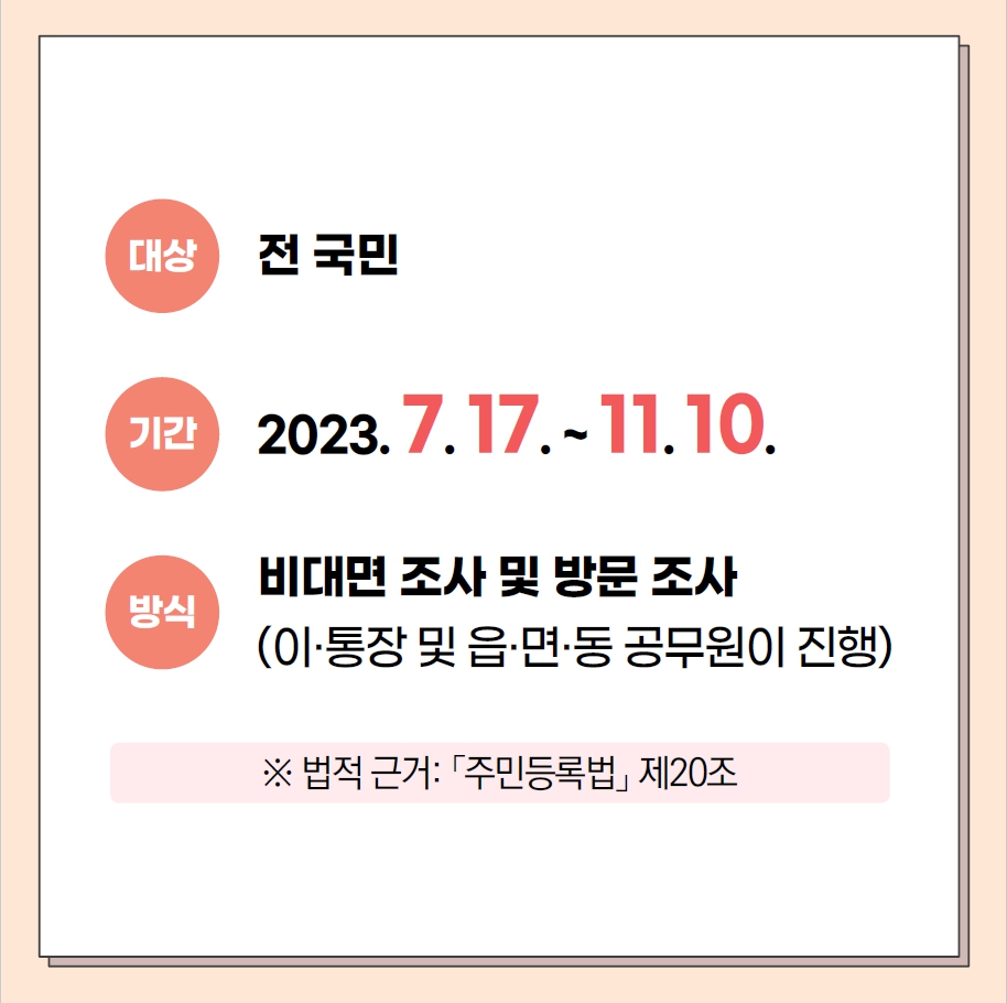 대상 전국민
기간 2023.7.17. ~ 11.10.
방식 비대면 조사 및 방문조사(이.통장 및 읍면동 공무원이 진행)
※ 법적 근거 : 주민등록법 제20조