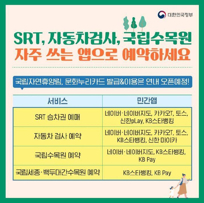 SRT, 자동차검사, 국립수목원 자주 쓰는 앱으로 예약하세요!
- 국립자연휴양림 문화누리카드 발급&이용은 연내 오픈예정!
SRT 승차권 예매 : 네이버 ·네이버지도, 카카오T, 토스, 신한pLay, KB스타뱅킹
자동차 검사 예약 : 네이버·네이버지도, 카카오T, 토스, KB스타뱅킹 신한 마이카
국립수목원 예약 : 네이버 네이버지도, KB스타뱅킹, KB Pay
국립세종·백두대간수목원 예약 : KB스타뱅킹, KB Pay