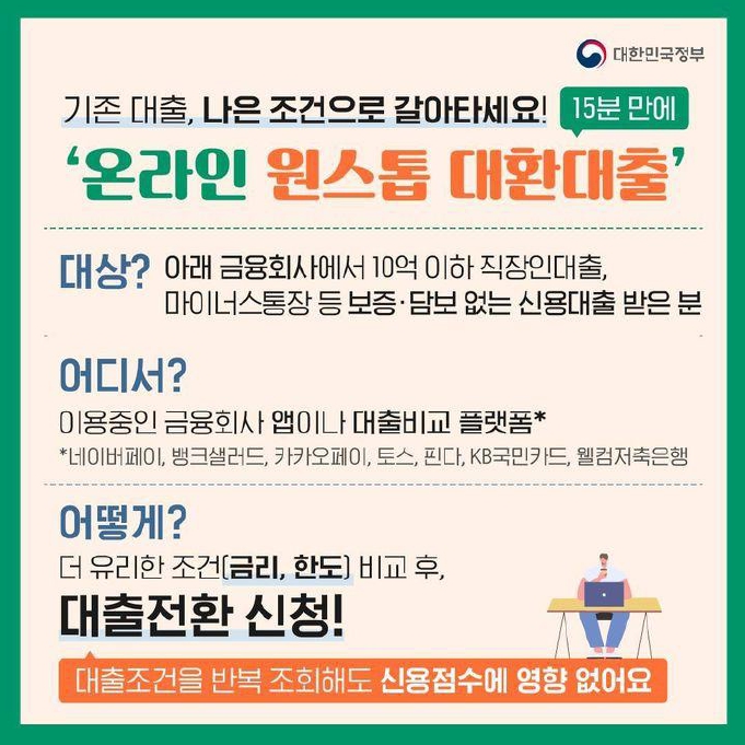 기존 대출 나은 조건으로 갈아타세요! <15분 만에>
‘온라인 원스톱 대환대출’
대상은?
아래 금융회사에서 10억 이하 직장인대출, 마이너스통장 등 보증 · 담보 없는 신용대출 받은 분
어디서?
이용중인 금융회사 앱이나 대출비교 플랫폼*
* 네이버페이, 뱅크샐러드, 카카오페이, 토스, 핀다, KB국민카드, 웰컴저축은행
어떻게?
더 유리한 조건(금리 한도) 비교 후, 대출전환 신청!
대출조건을 반복 조회해도 신용점수에 영향 없어요