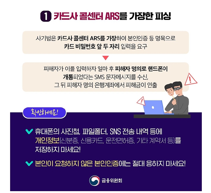 ① 카드사 콜센터 ARS를 가장한 피싱
사기범은 카드사 콜센터 ARS를 가장하여 본인인증 등 명목으로 카드 비밀번호 앞 두 자리 입력을 요구
→ 피해자가 이를 입력하자 얼마 후 피해자 명의로 핸드폰이 개통되었다는 SMS 문자메시지를 수신, 그 뒤 피해자 명의 은행계좌에서 피해금이 인출
확인하세요!
휴대폰의 사진첩, 파일폴더, SNS 전송 내역 등에 개인정보 (신분증, 신용카드, 운전면허증, 기타 계약서 등)를 저장하지 마세요!
본인이 요청하지 않은 본인인증에는 절대 응하지 마세요!