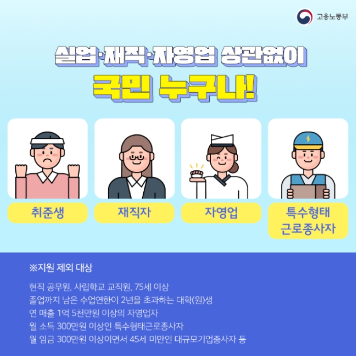 실업·재직·자영업 상관없이 국민 누구나!
- 취준생
- 재직자
- 자영업
- 특수형태 근로종사자
※지원 제외 대상
· 현직 공무원 사립학교 교직원, 75세 이상
· 졸업까지 남은 수업연한이 2년을 초과하는 대학(원)생
· 연 매출 1억 5천만원 이상의 자영업자
· 월 소득 300만원 이상인 특수형태근로종사자
· 월 임금 300만원 이상이면서 45세 미만인 대규모기업종사자 등