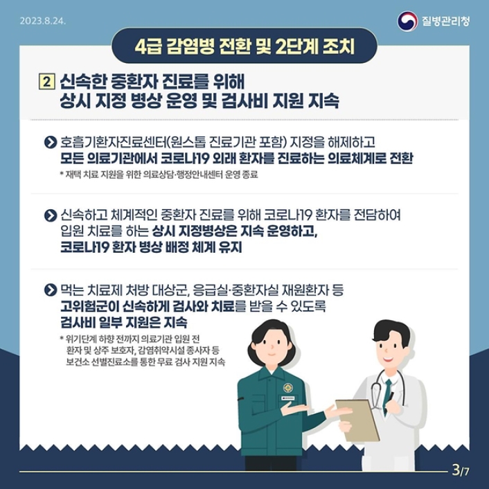 2. 신속한 중환자 진료를 위해 상시 지정 병상 운영 및 검사비 지원 지속
>호흡기환자진료센터(원스톱 진료기관 포함) 지정을 해제하고 모든 의료기관에서 코로나19 외래 환자를 진료하는 의료체계로 전환
*재택 치료 지원을 위한 의료상담·행정안내센터 운영 종료
>신속하고 체계적인 중환자 진료를 위해 코로나19 환자를 전담하여 입원 치료를 하는 상시 지정병상은 지속 운영하고, 코로나19 환자 병상 배정 체계 유지
>먹는 치료제 처방 대상군, 응급실·중환자실 재원환자 등 고위험군이 신속하게 검사와 치료를 받을 수 있도록 검사비 일부 지원은 지속
* 위기단계 하향 전까지 의료기관 입원 전 환자 및 상주 보호자, 감염취약시설 종사자 등 보건소 선별진료소를 통한 무료 검사 지원 지속