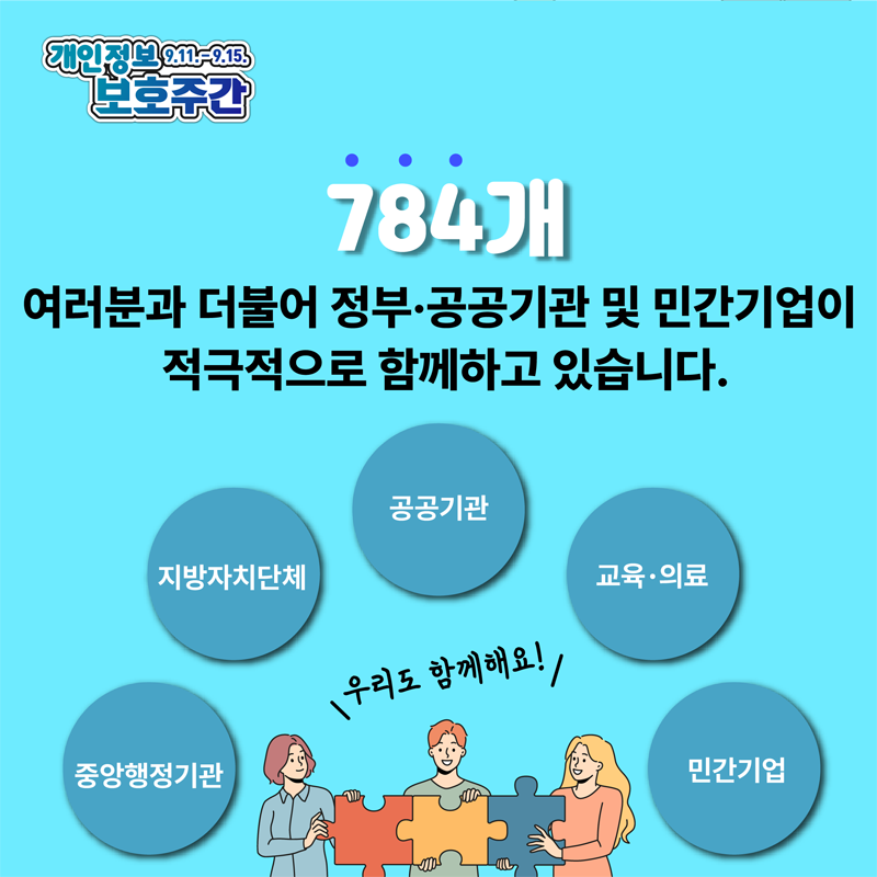 개인정보 9.11-9.15 보호주간
784개
여러분과 더불어 정부.공공기관 및 민간기업이 적극적으로 함께하고 있습니다.
중앙행정기관 지방자치단체 공공기관 교육.의료 민간기업
우리도 함께해요