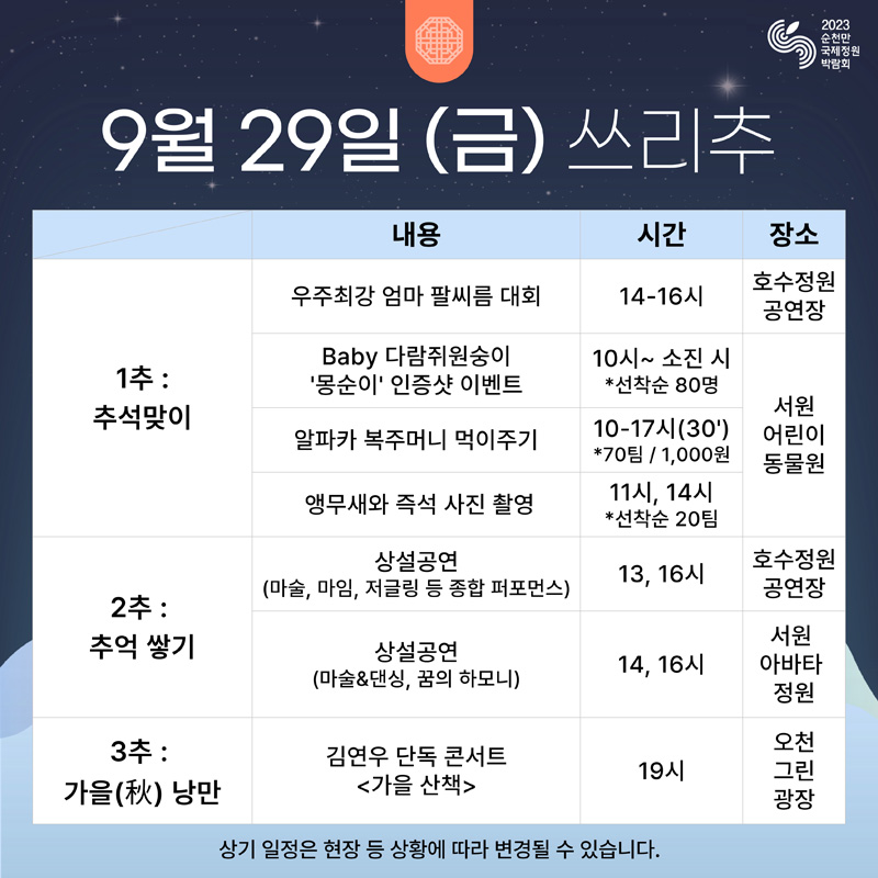 9월29일(금) 쓰리추
1추 추석맞이 우주최강 엄마 팔씨름 대회 14시 부터 16시 호수정원 공연장
Baby 다람주원숭이 몽순이 인증샷 이벤트 10시부터 소진시 선착순 80명
알파카 복주머니 먹이주기 10시부터 17시 70팀 1,000원
앵무새와 즉석 사진촬영 11시 14시 선착순 20팀 서원어린이동물원
2추 추억쌓기 상설공연(마술, 마임, 저글링 등 종합 퍼포먼스) 13시 16시 호주정원공연장
상설공연(마술과 댄싱, 꿈의 하모니) 14시 16시 서원아바타정원
3추 가을낭만 김연우 단독 콘서트 가을산책 19시 오천그린광장