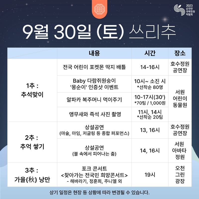 9월30일(토) 쓰리추
1추 추석맞이 전국 어린이 포켓몬 딱지 배틀 14시 부터 16시 호수공원공연장
Baby 다람주원숭이 몽순이 인증샷 이벤트 10시부터 소진시 선착순 80명
알파카 복주머니 먹이주기 10시부터 17시 70팀 1,000원
앵무새와 즉석 사진촬영 11시 14시 선착순 20팀 서원어린이동물원
2추 추억쌓기 상설공연(마술, 마임, 저글링 등 종합 퍼포먼스) 13시 16시 호주정원공연장
상설공연(불 속에서 피어나는 춤) 14시 16시 서원아바타정원
3추 가을낭만 포크콘서트 찾아가는 전국민 희망콘서트 해바라기, 정훈희, 주니엘 외 19시 오천그린광장
상기 일정은 현장 등 상황에 따라 변경될 수 있습니다.