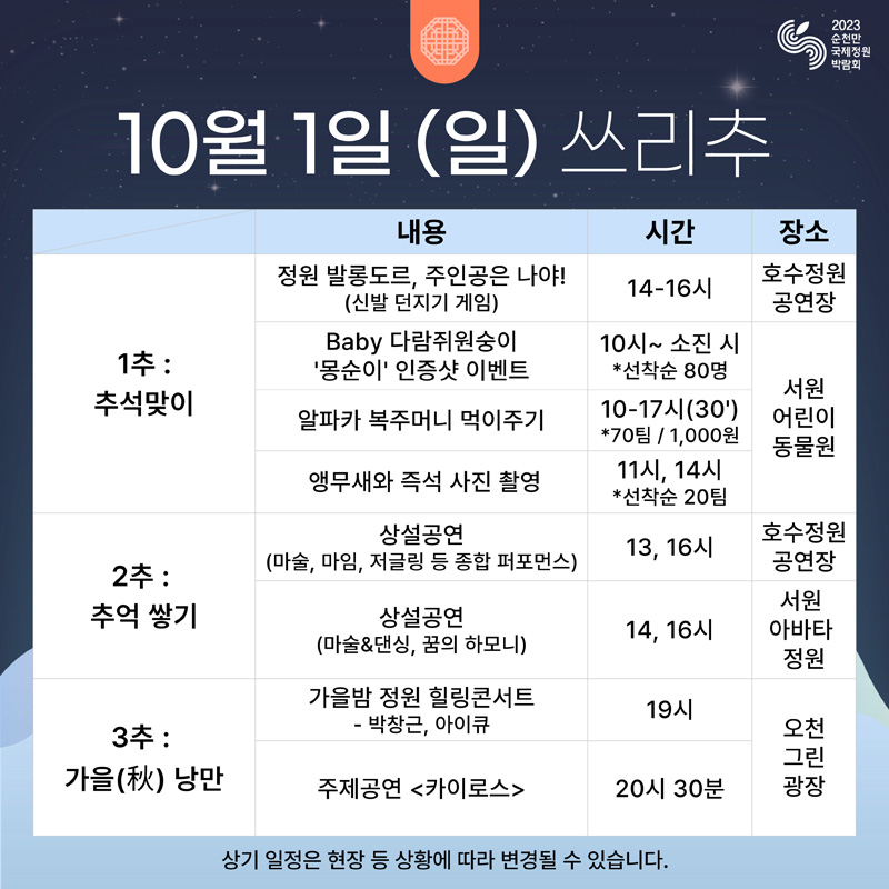 10월1일(일) 쓰리추
1추 추석맞이 정원 발롱도르, 주인공은 나야(신발 던지기 게임) 14시 부터 16시 호수정원공연장
Baby 다람주원숭이 몽순이 인증샷 이벤트 10시부터 소진시 선착순 80명
알파카 복주머니 먹이주기 10시부터 17시 70팀 1,000원
앵무새와 즉석 사진촬영 11시 14시 선착순 20팀 서원어린이동물원
2추 추억쌓기 상설공연(마술, 마임, 저글링 등 종합 퍼포먼스) 13시 16시 호주정원공연장
상설공연(마술과 댄싱, 꿈의 하모니) 14시 16시 서원아바타정원
3추 가을낭만 가을밤 정원 힐링콘서트 박창근, 아이큐 19시
주제공연 카이로스 20시30분 오천그린광장
상기 일정은 현장 등 상황에 따라 변경될 수 있습니다.