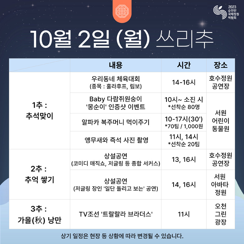 10월2일(월) 쓰리추
1추 추석맞이 우리동네 체육대회(종목 훌라후프, 림보) 14시 부터 16시 호수정원공연장
Baby 다람주원숭이 몽순이 인증샷 이벤트 10시부터 소진시 선착순 80명
알파카 복주머니 먹이주기 10시부터 17시 70팀 1,000원
앵무새와 즉석 사진촬영 11시 14시 선착순 20팀 서원어린이동물원
2추 추억쌓기 상설공연(코미디 매직쇼, 저글링 등 종합 서커스) 13시 16시 호수정원공연장
상설공연(저글링 장인 일단 돌리고 보는 공연) 14시 16시 서원아바타정원
3추 가을낭만 TV조선 트랄랄라 브라더스 11시 오천그린광장