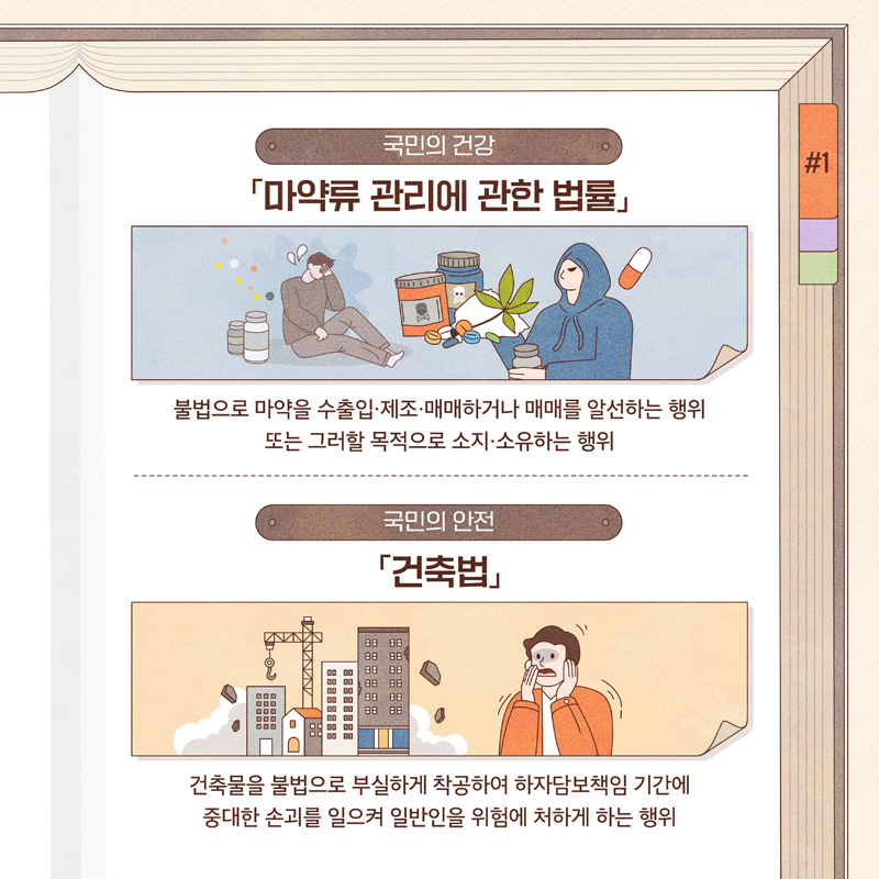 국민의건강
마약류 관리에 관한 법률
불법으로 마약을 수출입 제조 매매하거나 매매를 알선하는 행위
또는 그러할 목적으로 소지 소유하는 행위
국민의 안전
건축법
건축물을 불법으로 부실하게 착공하여 하자담보책임 기간에
중대한 손괴를 일으켜 일반인을 위험에 처하게 하는 행위