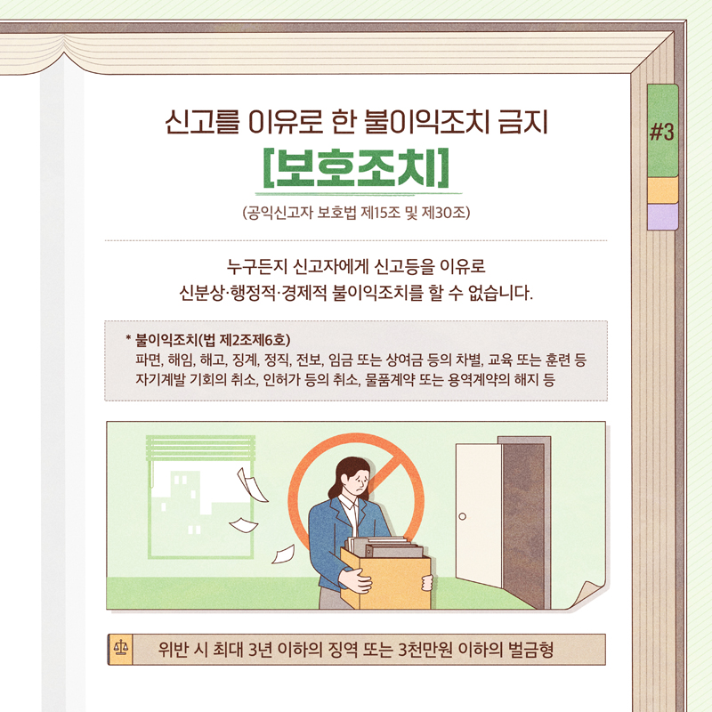 신고를 이유로 한 불이익조치 금지
보호조치
(공익신고자 보호법 제15조 및 제30조)
누구든지 신고자에게 신고등을 이유로 신분상 행정적 경제적 불이익조치를 할 수 없습니다.
불이익조치(법 제2조제6호)
파면, 해임, 해고, 징계, 정직, 전보, 임금 또는 상여금 등의 차별, 교육 또는 훈련 등
자기계발 기회의 취소, 인허가 등의 취소, 물품계약 또는 용역계약의 해지 등
위반 시 최대 3년 이하의 징역 또는 3천만원 이하의 벌금형