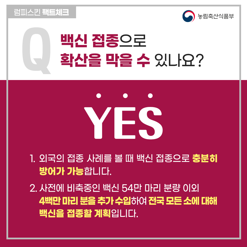 럼피스킨병 팩트체크
Q 백신 접종으로 확산을 막을 수 있나요?
YES
1. 외국의 접종 사례를 볼 때 백신 접종으로 충분히 방어가 가능합니다.
2. 사전에 비축중인 백신 54만 마리 분량 이외 4백만 마리 분을 추가 수입하여 전국 모든 소에 대해 백신을 접종할 계획입니다.