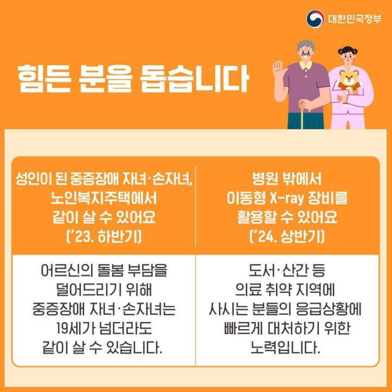 힘든 분을 돕습니다.
성인이 된 중증장애 자녀.손자녀, 노인복지주택에서 같이 살 수 있어요(23년 하반기)
어른신의 돌봄 부담을 덜어드리기 위해 중증장애 자녀.손자녀는 19세가 넘더라도 같이 살 수 있습니다.
병원 밖에서 이동형 X-ray 장비를 활용할 수 있어요(24년 상반기)
도서.산간 등 의료취약 지역에 사시는 분들의 응급상황에 빠르게 대처하기 위한 노력입니다.