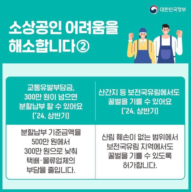 소상공인 어려움을 해소합니다 1
음식점에서 보다 쉽게 외국인을 고용할 수 있어요(24년 상반기)
인력난을 호소하는 사장님들을 위해 비전문취업 비자(E-9)도 음식점업 취업이 가능해집니다.
주의의무를 다한 숙박업자는 과징금을 면제받아요(24년 상반기)
청소년이 신분증 위.변조 등 악의적 방법으로 숙박시설 혼숙 시 청소년 보호의무 위반 과장금을 면제합니다.