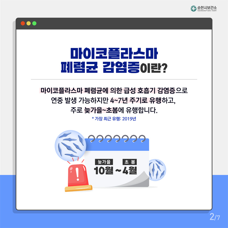 마이코플라스마 폐렴군 감염증이란?
마이코플라스마 폐렴군에 의한 급성 호흡기 감염증으로
연중 발생 가능하지만 4~7년 주기로 유행하고,
주로 늦가을~초봄에 유행합니다.
*가장 최근 유행 : 2019년
늦가을 10월~초봄 4월