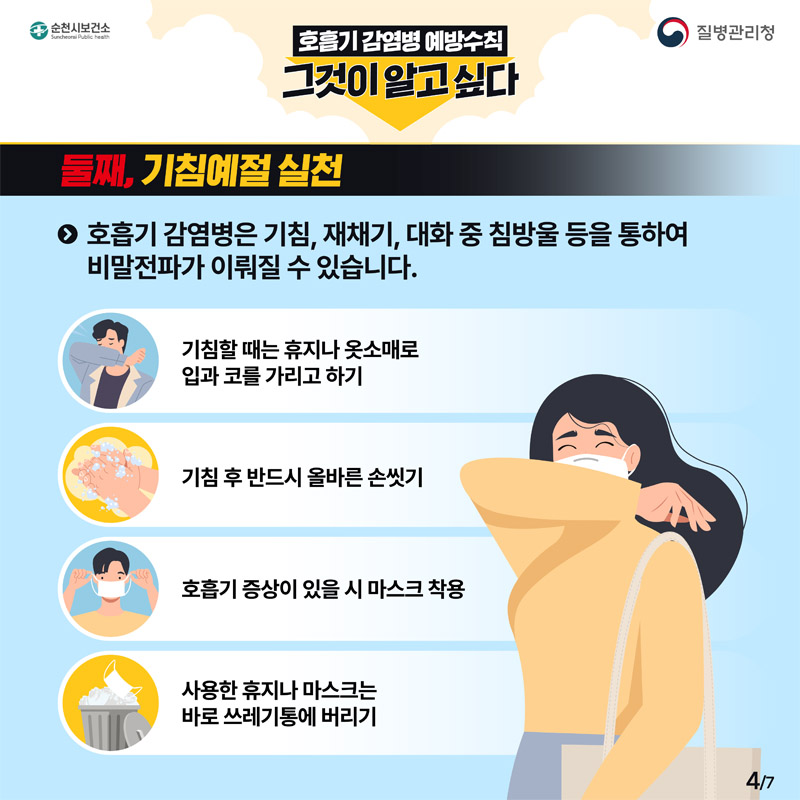 호흡기 감염병 예방수칙
그것이 알고 싶다
둘째, 기침예절 실천
>호흡기 감염병은 기침, 재채기, 대화 중 침방울 등을 통하여 비말전파가 이뤄질 수 있습니다.
기침할 때는 휴지나 옷소매로 입과 코를 가리고 하기
기침 후 반드시 올바른 손씻기
호흡기 증상이 있을 시 마스크 착용
사용한 휴지나 마스크는 바로 쓰레기통에 버리기