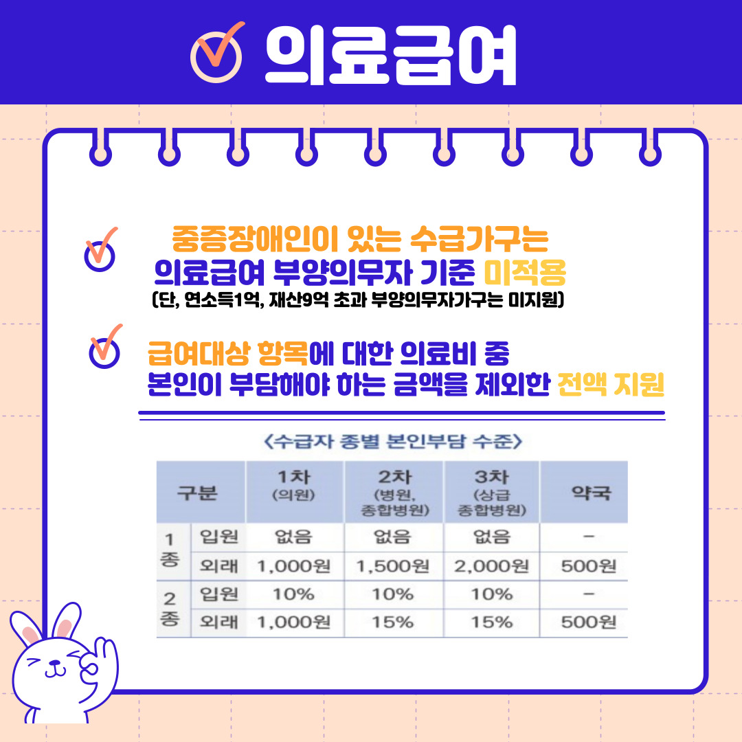 의료급여
중증장애인이 있는 수급가구는 의료급여 부양의무자 기준 미적용
(단, 연소득1억, 재산9억 초과 부야의무자가구는 미지원)
급여대상 항목에 대한 의료비 중 본인이 부담해야 하는 금액을 제외한 전액 지원